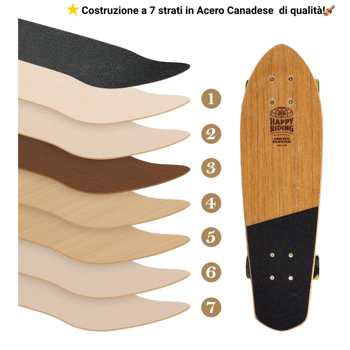 Cruiser Skate Second Hand Ghettoblaster – Valutazione 9/10 - ghettoblasterwear